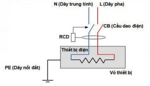 nguyen ly hoat dong ELCB