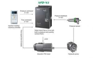 hybrid vfd vj